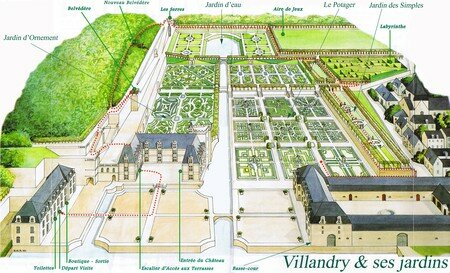 Villandry_Plan_des_jardins