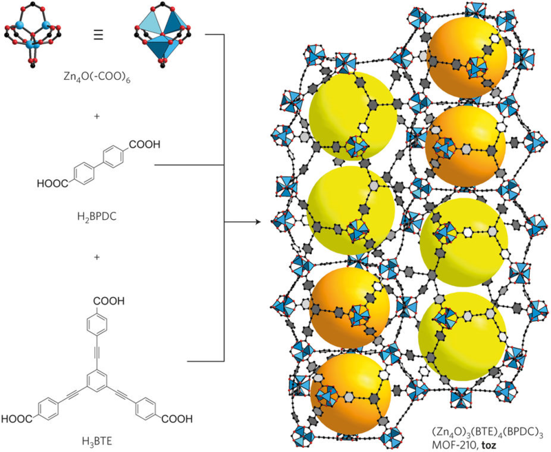 metal organic framework