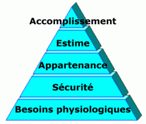 pyramide_de_maslow_300x256