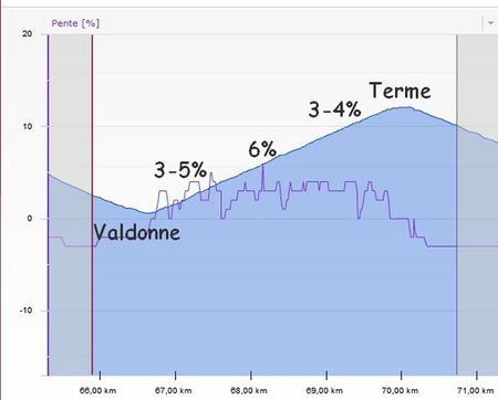 Valdonne-Terme