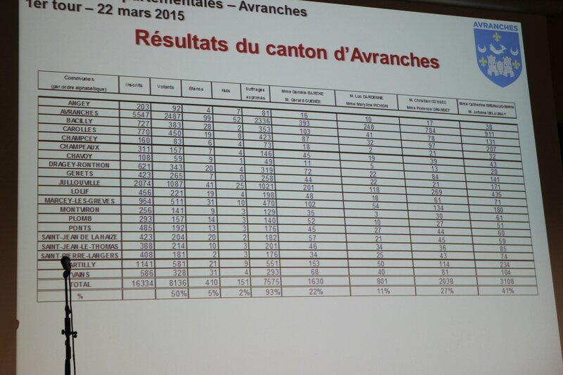 élections départementales canton Avranches 22_03_2015 résultats