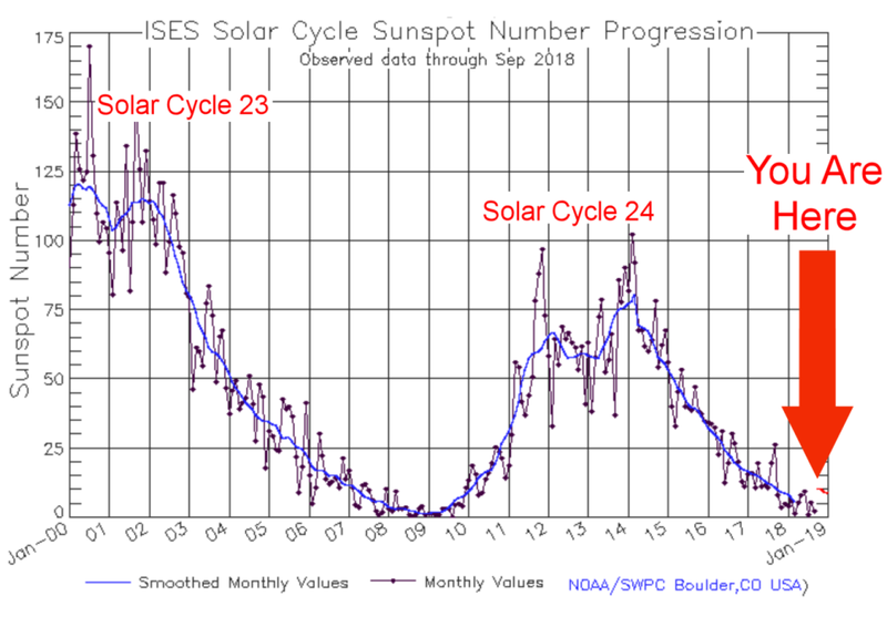 solarcycle
