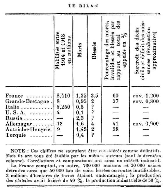 Le bilan 1418