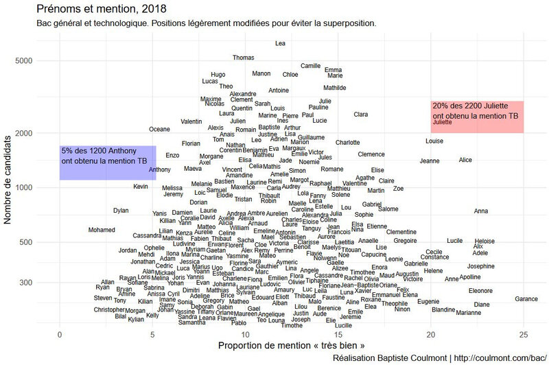 coulmont-prenoms-bac2018