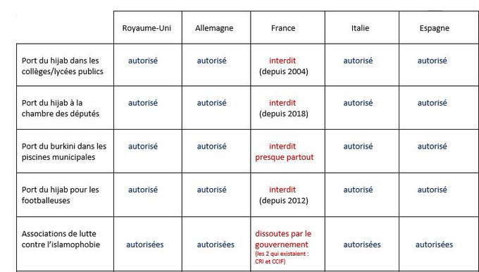 Islamophobie-tableau