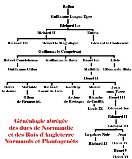 arbre-genealogique