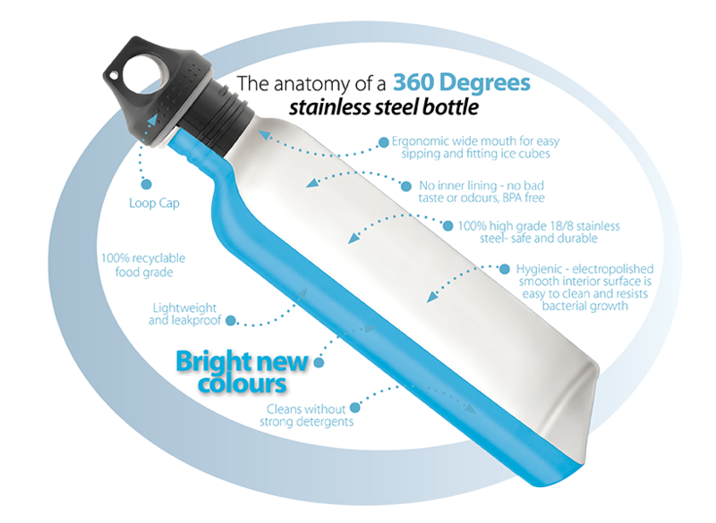 360-Cut-Bottle-Diagram