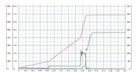 courbe_injection_r_el