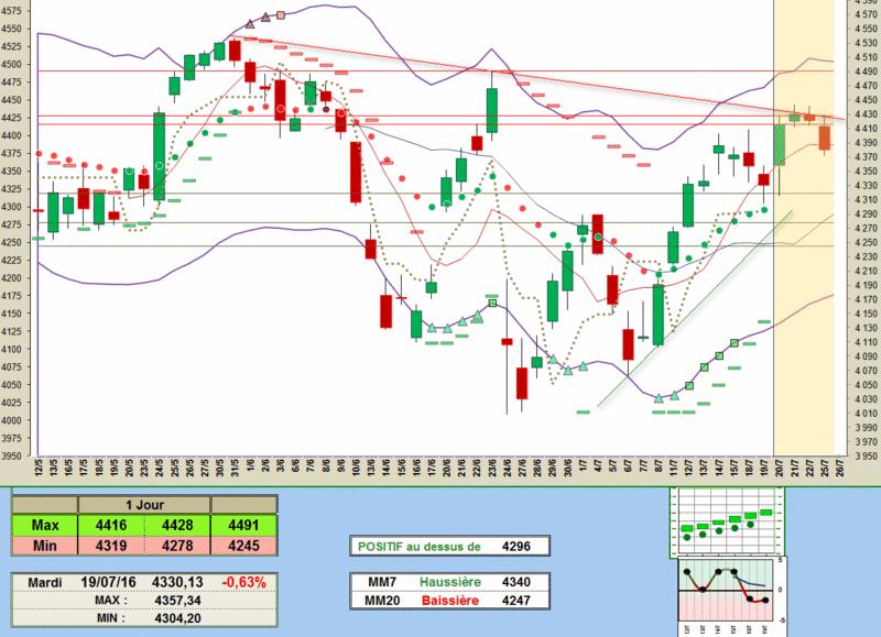 2016-07-19_CAC