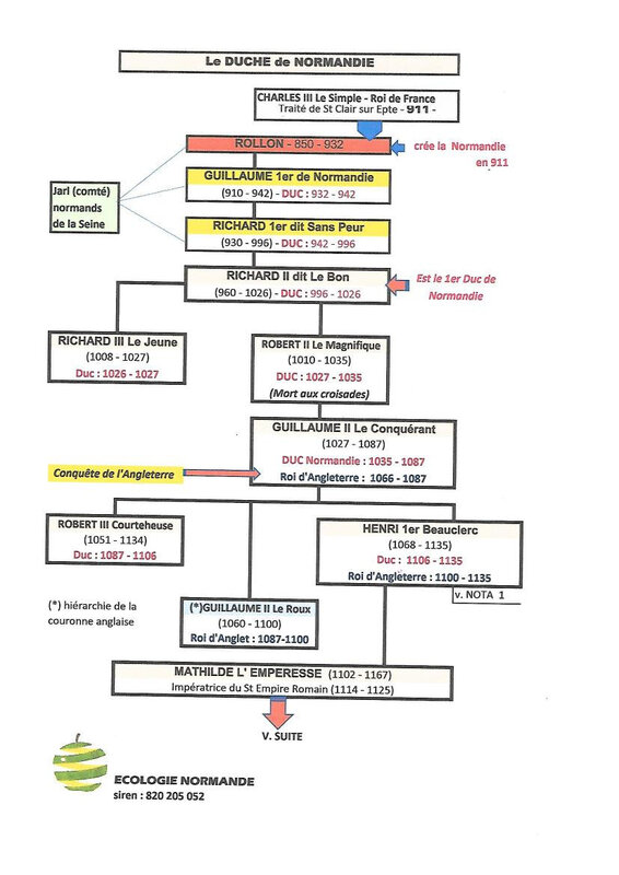 généalogie1