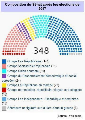_yartiSenatoriales2020A02