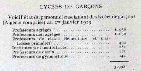 Lycées de garçons