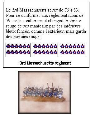3rd_Massachusettes_regiment