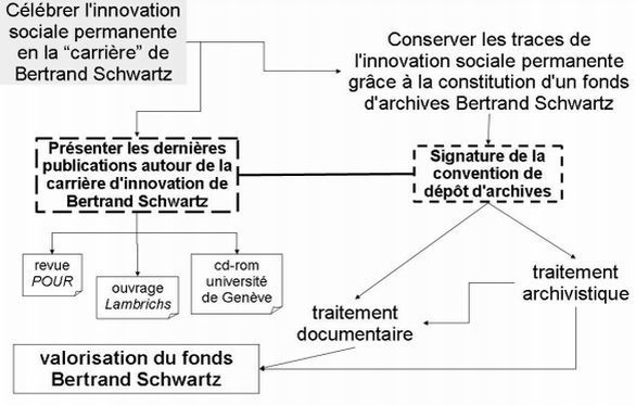 sch_ma_projet_FdsBS_retaill_