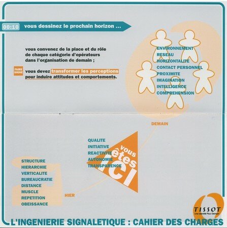 © 1996 François-Noël TISSOT Une Identité Pour Demain ® FAIRE SIGNE Ingénierie Signalétique Pages 2 et 3 : CAHIER DES CHARGES