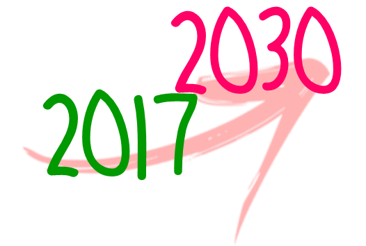 2017 vers 2030