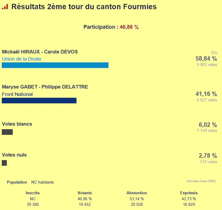 Elections départ 2ème tour