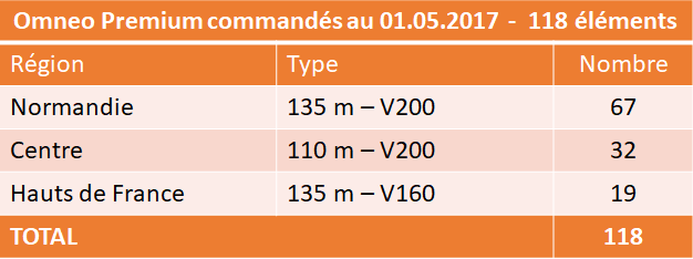 tableau-commandes-omneo-2021