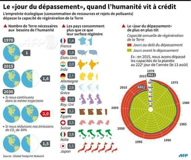 jour du dépassement