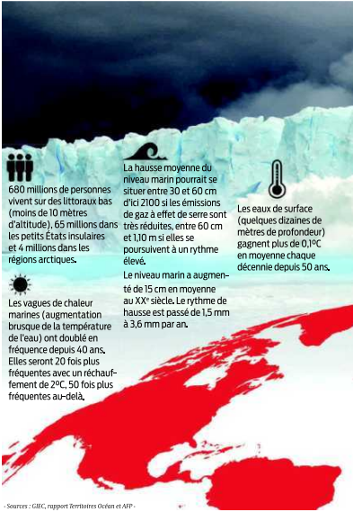 océans urgence absolue