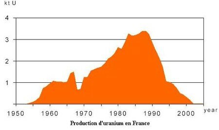 uranium_france_l_gend_