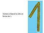 Le pays de la conjugaison