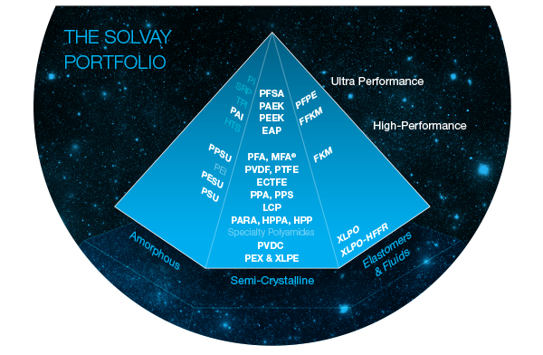 Metal_concurrence_polymere_PEAK_Solvay_Specialty_polymer_industry