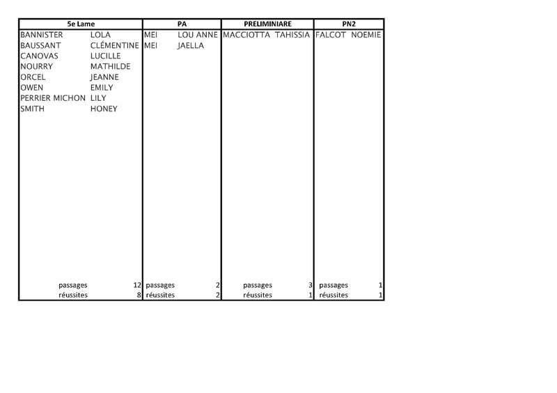 Résultats MÉDAILLES 2017_Page_3