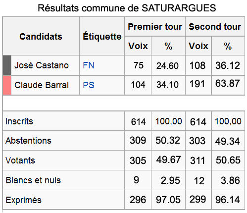 r_sultats_saturargues_2_me_tour_copie