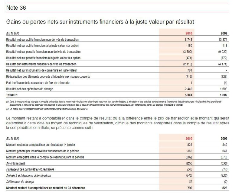 SG instruments financiers 2009 2010