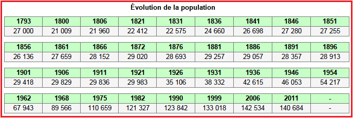 SCOT population 2