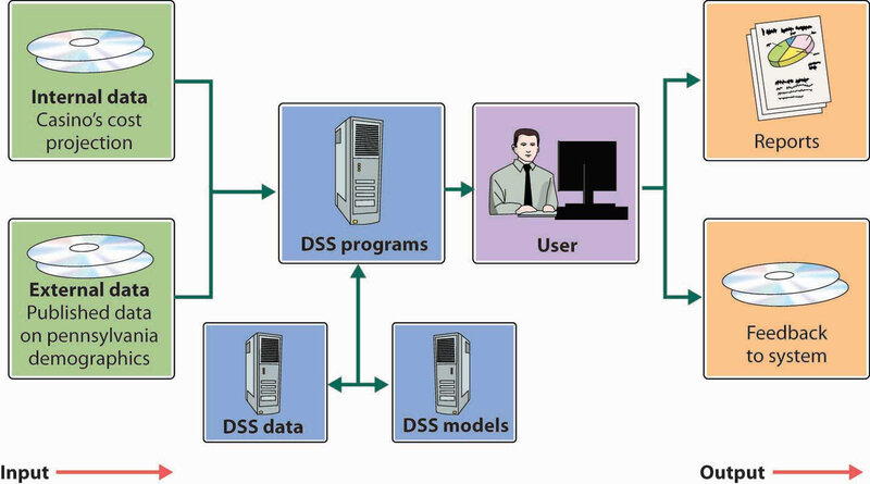 business process manufacturing 1