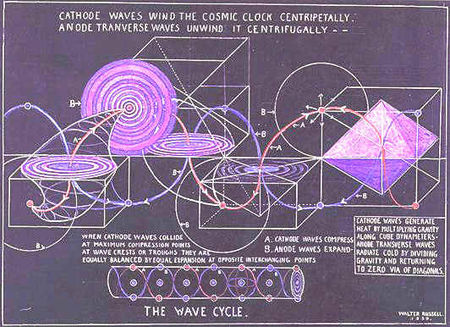 wavecycle