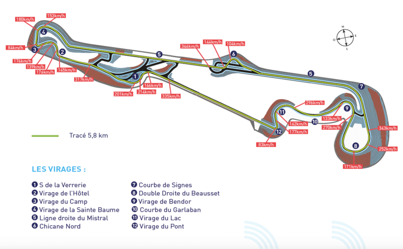 final paul ricard circuit