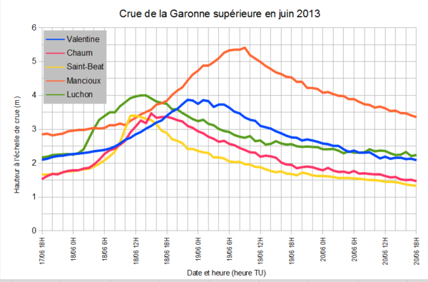 Limni_Garonne2