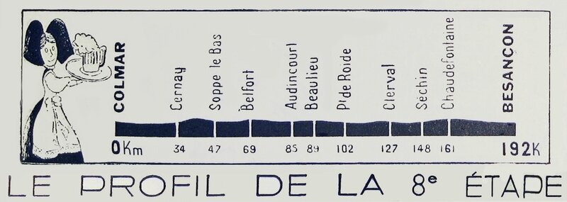 1957 07 04 Tour de France Profile 8e étape La République