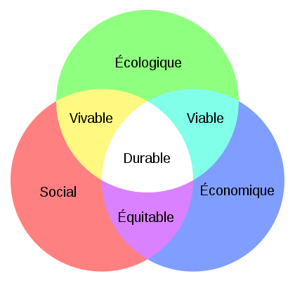 schmadudveloppementdurable420pxsvg