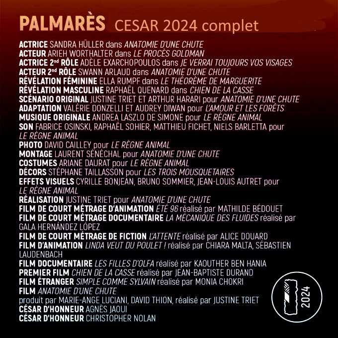 Palmarès César 2024