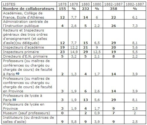 buisson-collaborateurs