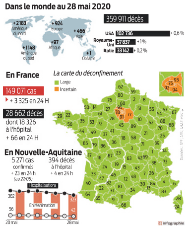 2020 05 29 SO Bilan