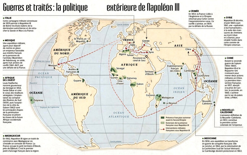 politique extérieure de Napoléon III