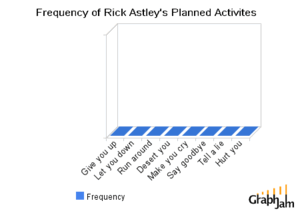 funny-graphs-rick-astleys-planned-activities