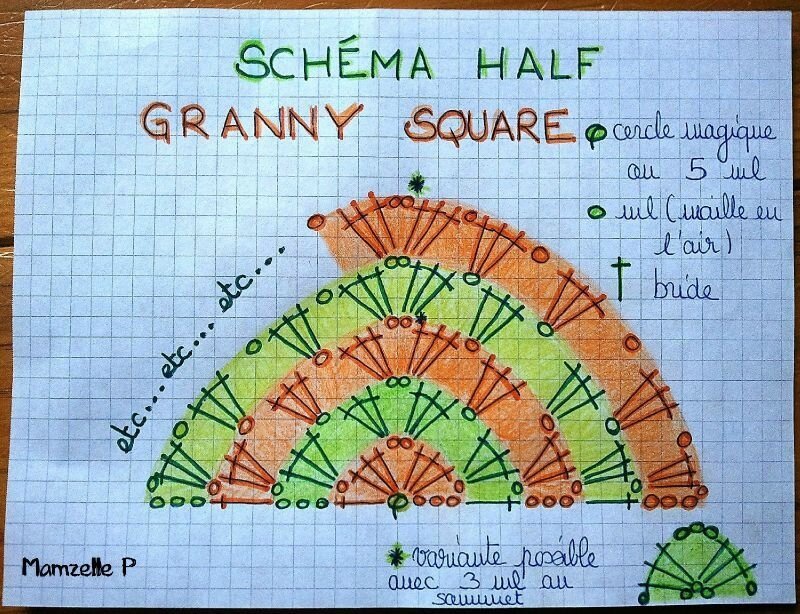 Diagramme Granny Square Mamzelle P