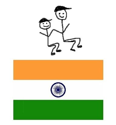Voyage en Inde