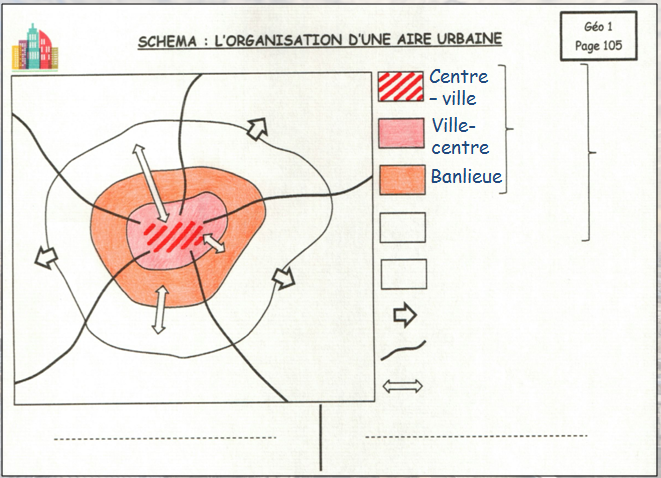 Schéma aire urbaine 1