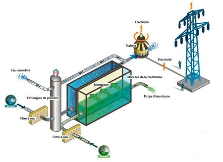 centrale-osmotique1