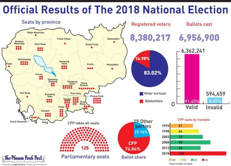 results