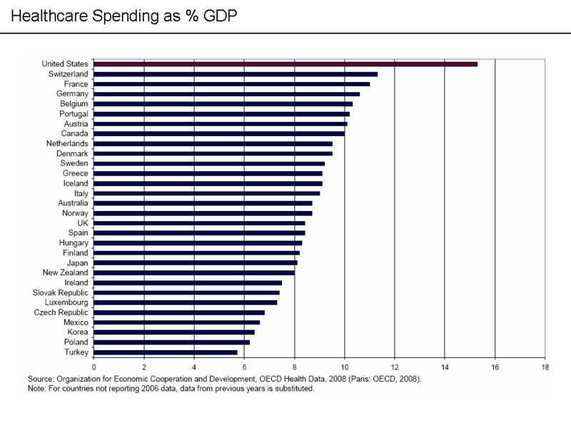 International_Comparison___Healthcare_spending_as___GDP