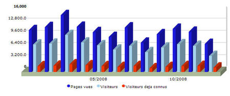 statistiques1