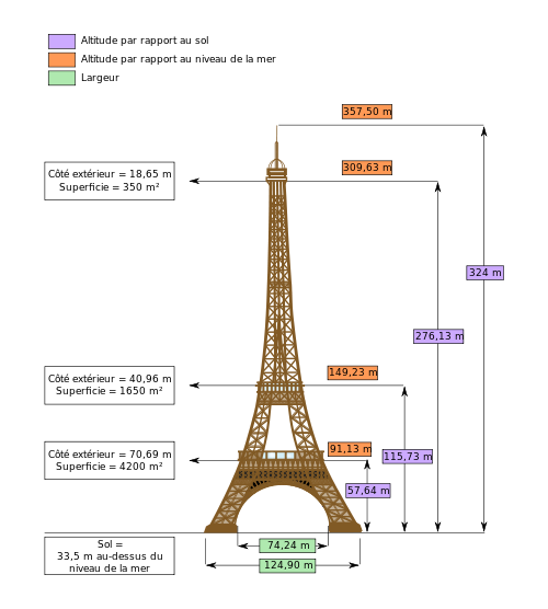 500px_Dimensions_Eiffel_Tower_fr_svg